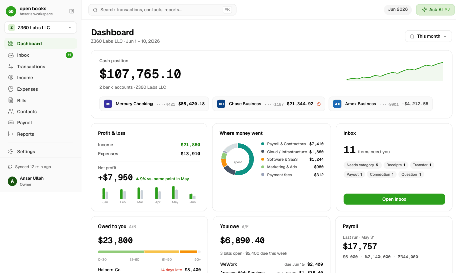OpenBooks dashboard — cash position, P&L, where money went, inbox, aging and payroll at a glance